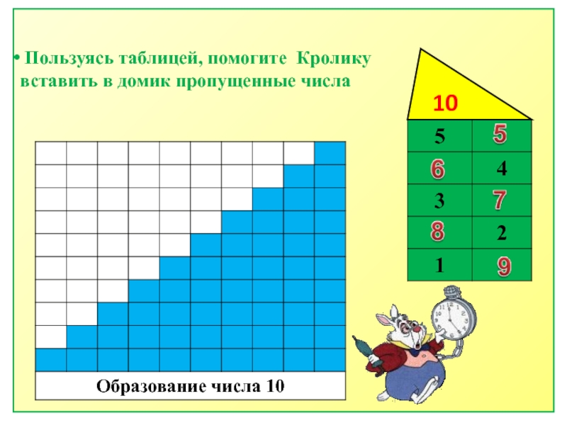 Образование числа 10. Образование чисел второго десятка таблица. Состав второго десятка. Упражнения образование чисел второго десятка. Состав второго десятка 2 класс.