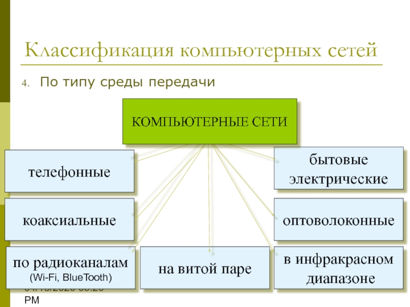 Типы среды. Классификация компьютерных сетей по типу среды передачи. Классификация компьютерных сетей по типу среды передачи данных. По типу среды передачи. Классификация цифровой коммуникации.