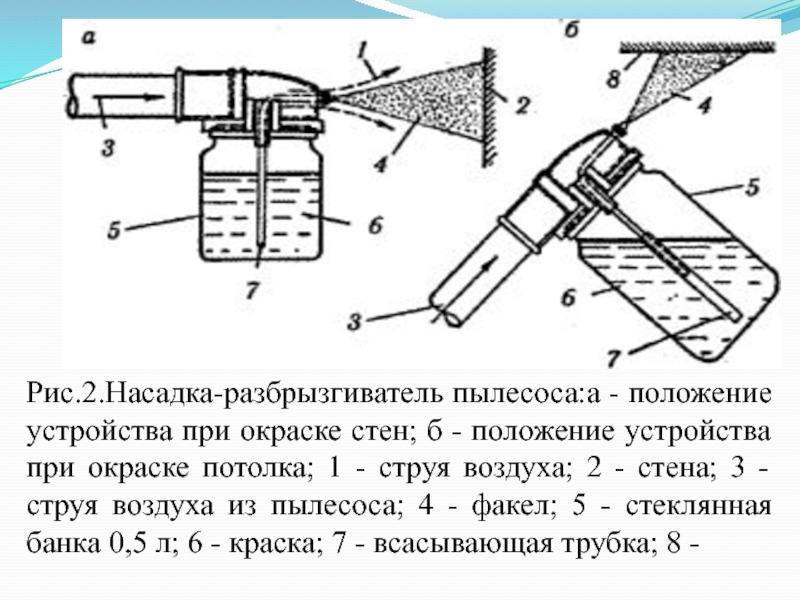 Положение устройства. Разбрызгиватель соли при помощи телеги.