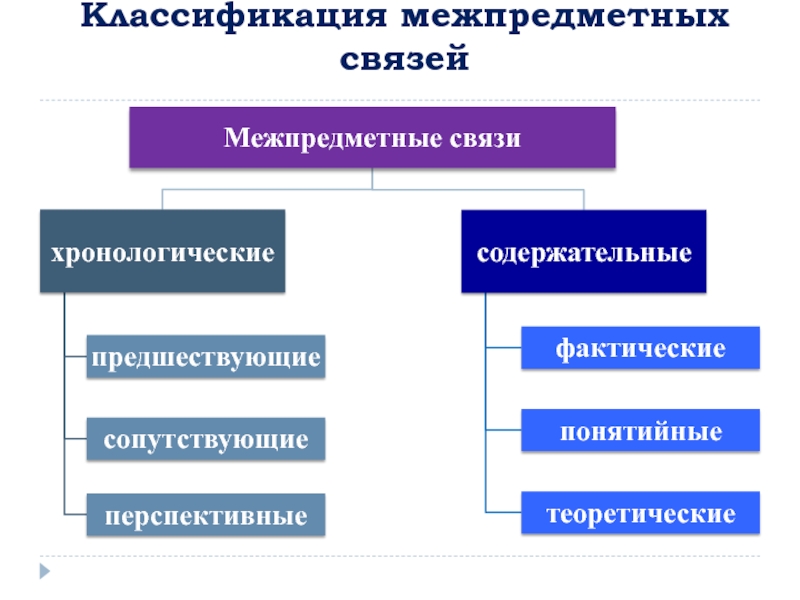 Система межпредметных связей