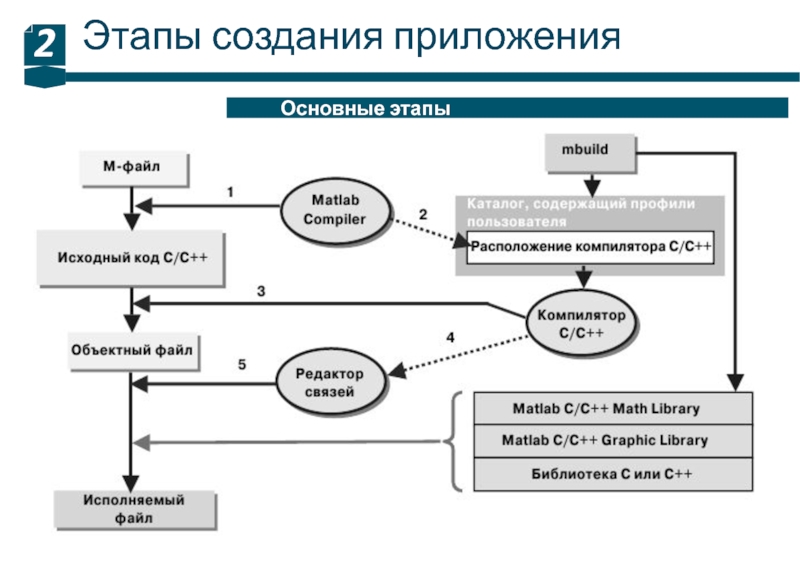 Разработка приложения самостоятельно