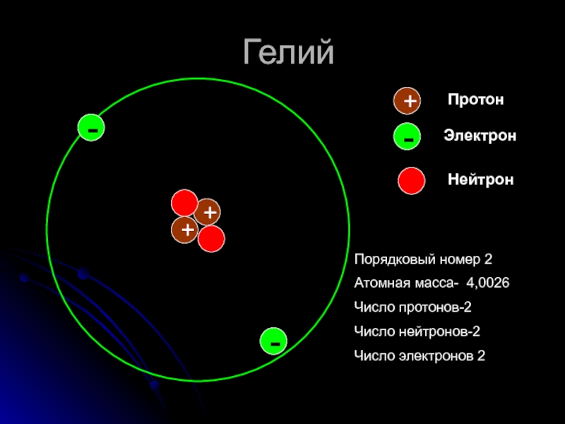 Заряд атома 8