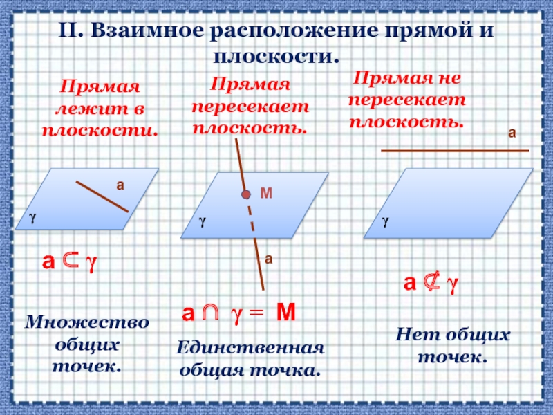 Частные случаи расположения плоскостей в пространстве и особенности их расположения на чертеже