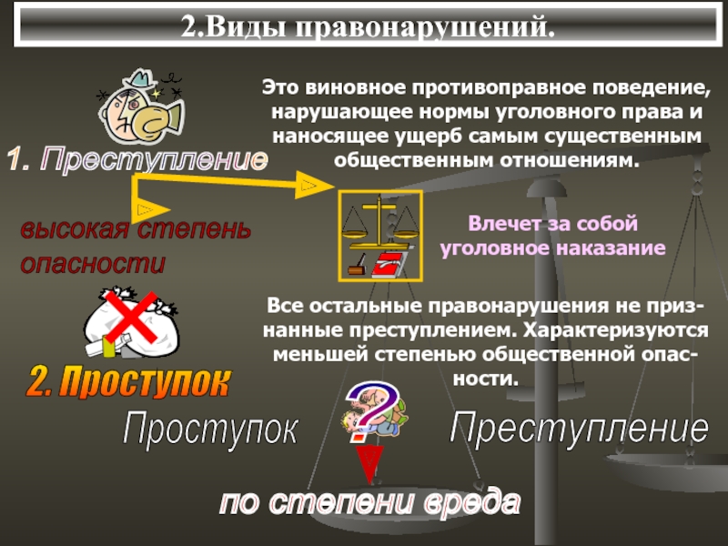 Виды правонарушений. Виды проступков. Виды противоправного поведения. Виды противоправных поступков.