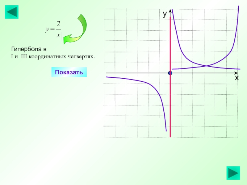 Гипербола график функции. График линейной функции Гипербола. Гипербола график функции и формула. Гипербола функция формула.