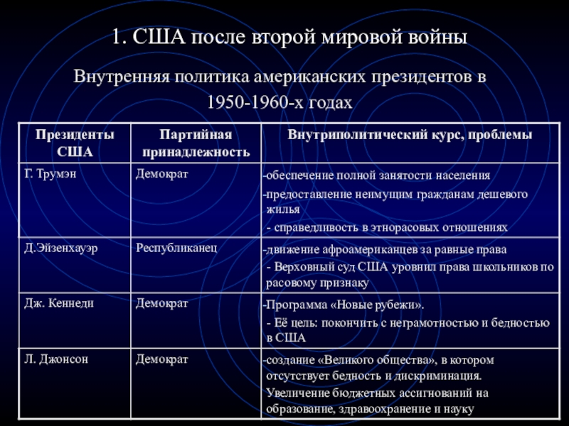 Презентация общественно политический выбор ведущих стран 11 класс