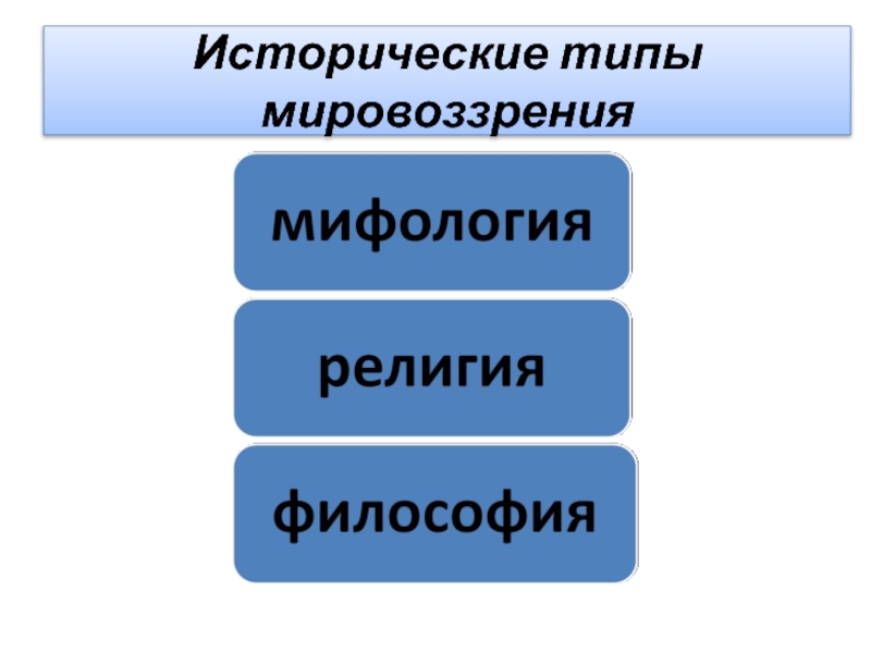 Исторические типы мировоззрения