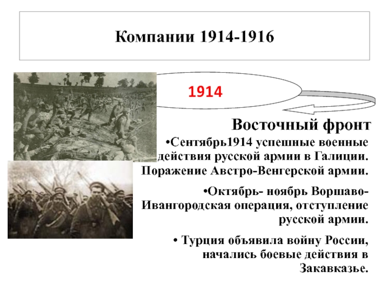 Восточный фронт 1916 события. Военные компании Российской империи 1914 - 1916 таблица. Военные компании первой мировой войны таблица 1914-1916. Военная компания 1914-1916 таблица. Восточный фронт первой мировой 1916.