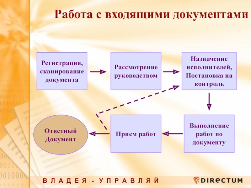 Установите последовательность этапов технологической цепочки создания плана работы классного