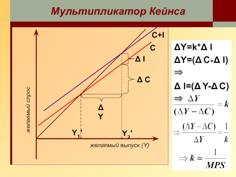 Мультипликативный эффект проекта