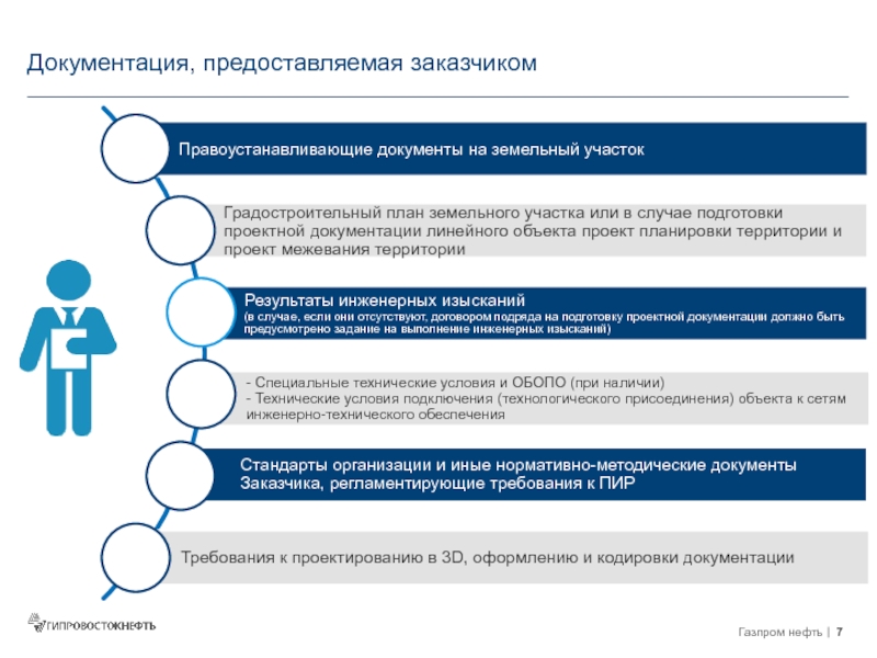 Предоставленная документация. Документация предоставляемая заказчику. Практические аспекты формирования. Исходных данных предоставленных заказчиком. Документации предоставленной застройщиком заказчиком.