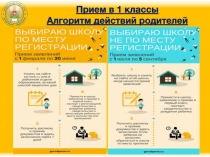 Прием в 1 классы Алгоритм действий родителей