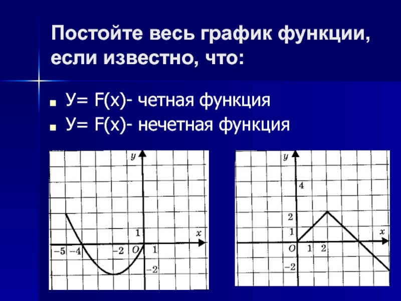 Функция f x четная