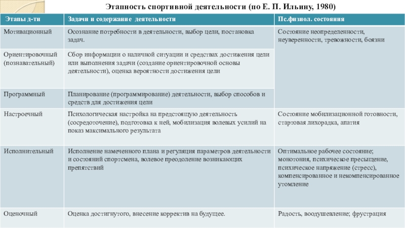 Технологическая карта физиология лесгафта