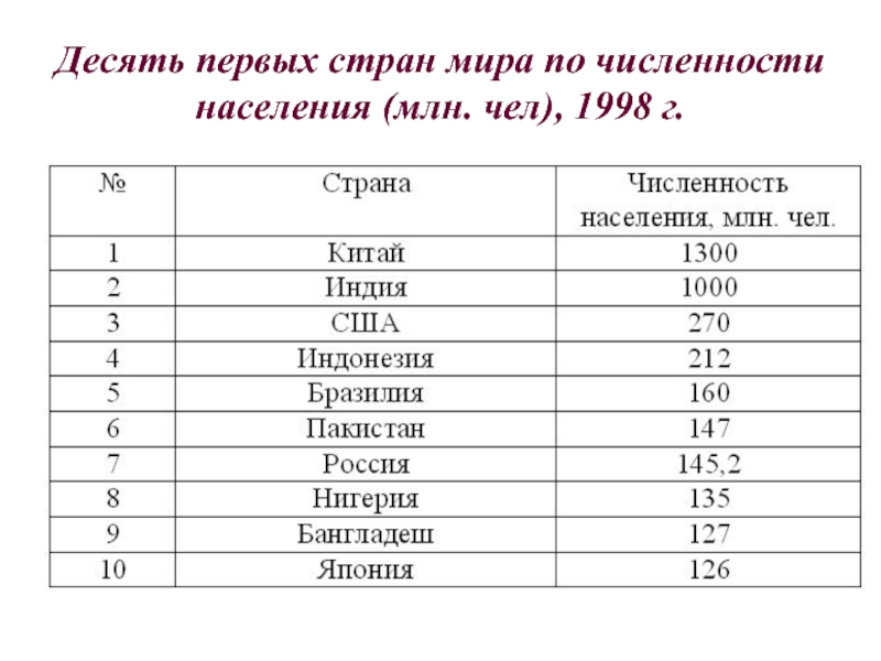 Численность населения россии презентация