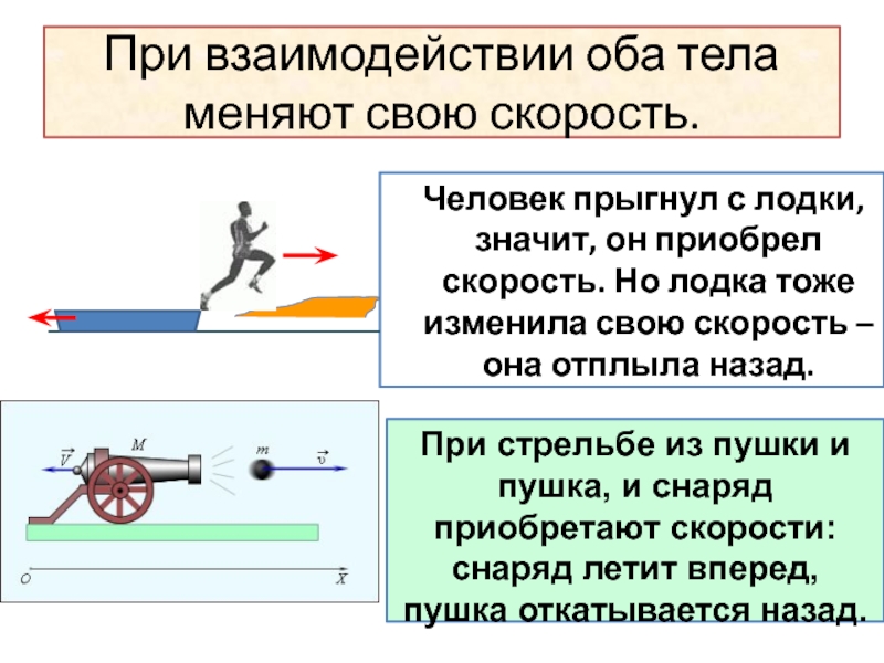 При взаимодействии оба тела меняют свою скорость.  Человек прыгнул с лодки, значит, он приобрел скорость. Но
