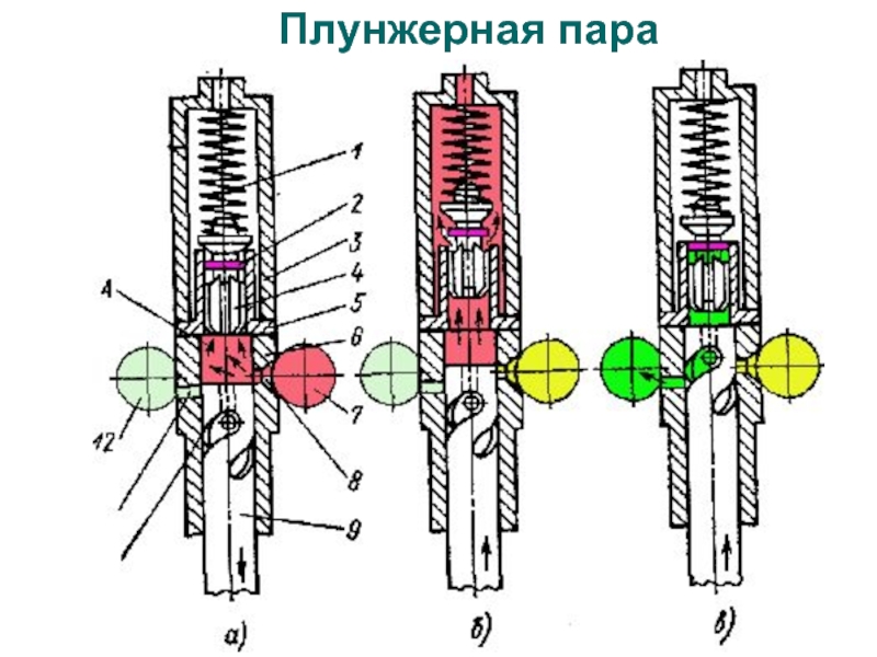 Схема работы плунжерной пары насоса 4утнм