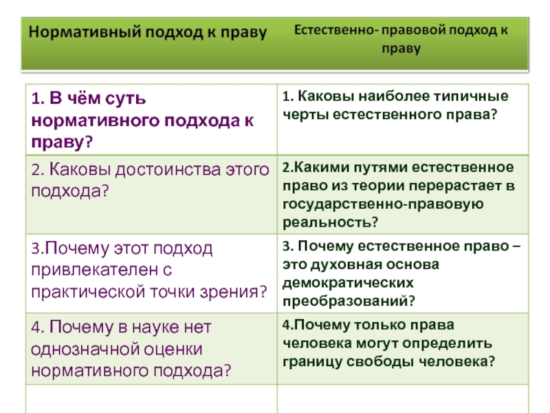 Сложный план современные подходы к пониманию права