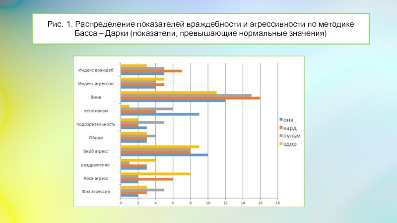 Реферат: Взаимосвязь психосоматики и онкологических заболеваний