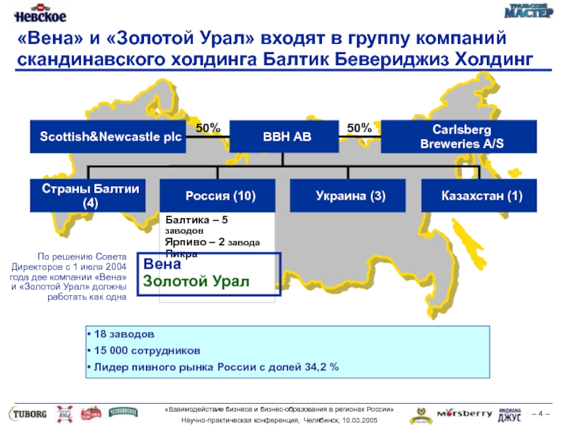 Какой холдинг. Организация входящая в группу компаний. Компании входящие в Холдинг. Компания входит в группу компаний. Компания входит в Холдинг группы компаний.