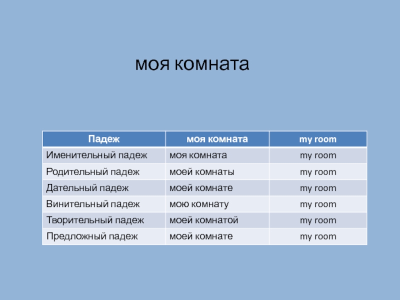 Сидеть падеж. В комнате падеж. Комната по падежам. Мой падеж. В комнате какой падеж.