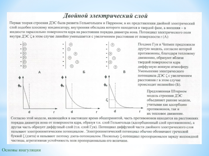 Потенциальный слой. Двойной электрический слой схема ДЭС модели. Строение двойного электрического слоя мицеллы. Дзета потенциал двойной электрический слой. Теория двойного электрического слоя (ДЭС).