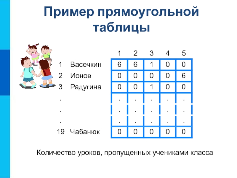 Таблица пропущенных уроков. Прямоугольная таблица алгоритма. Прямоугольная таблица 2 класс. Разгадай кроссворд основы алгоритмизации.