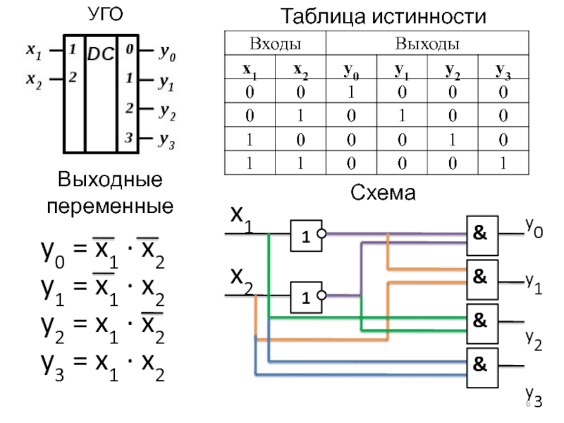 Схема с шифратором