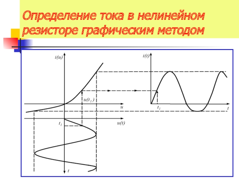 27 измерение. Нелинейное сопротивление. Нелинейное сопротивление график. Эскиз диска нелинейного сопротивления. Ток определение.