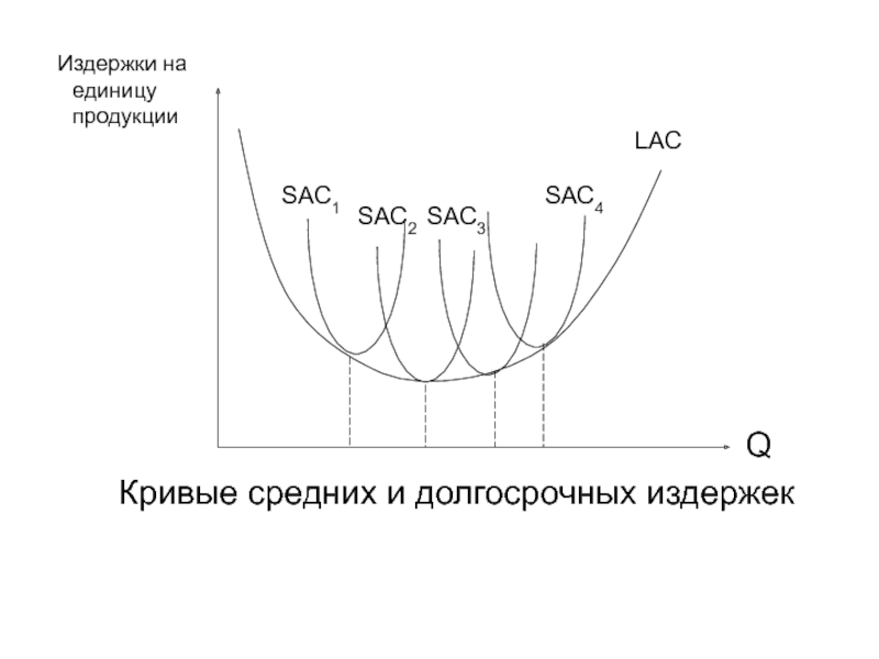 Издержки на единицу продукции. Издержки на 1 единицу продукции. Формула долгосрочных средних издержек. Кривая Lac.