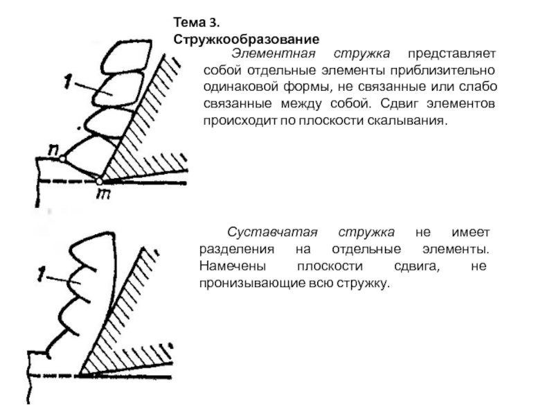 Тема 3. Стружкообразование
Элементная стружка представляет собой отдельные