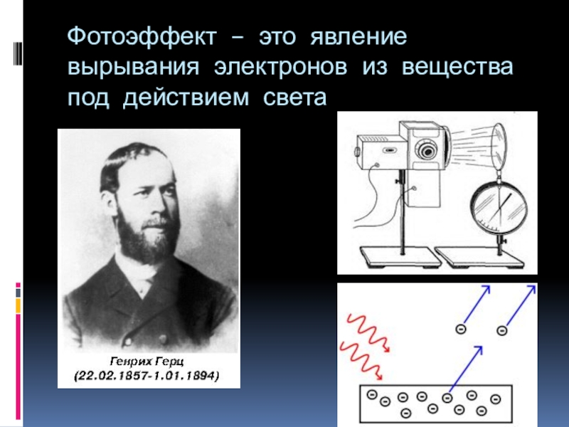 Явление фотоэффекта. Фотоэффект это вырывание электронов из вещества под действием света. Явление вырывания электронов из вещества под действием света. Что такое фотоэффект явление вырывания.