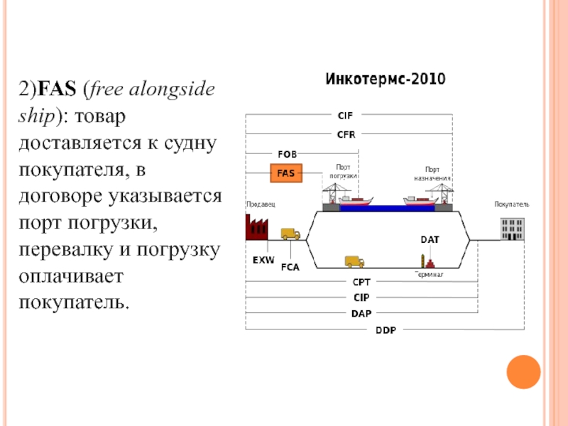 Контракт fob образец