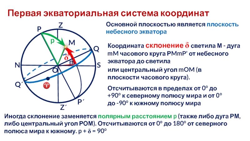 Системы небесных координат презентация