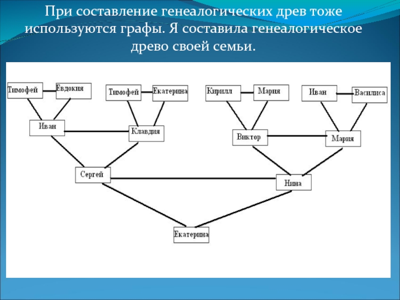 Как правильно составить генеалогическое древо семьи схема