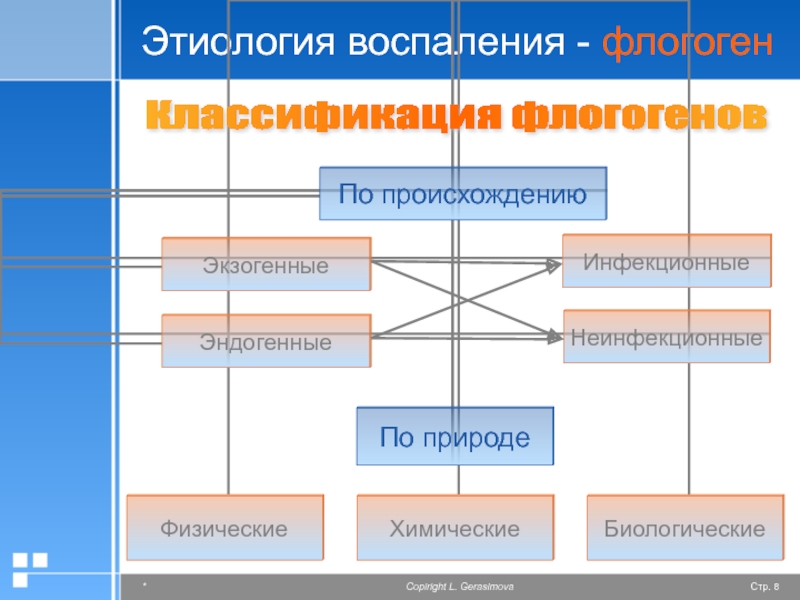 Воспаление типовой патологический процесс