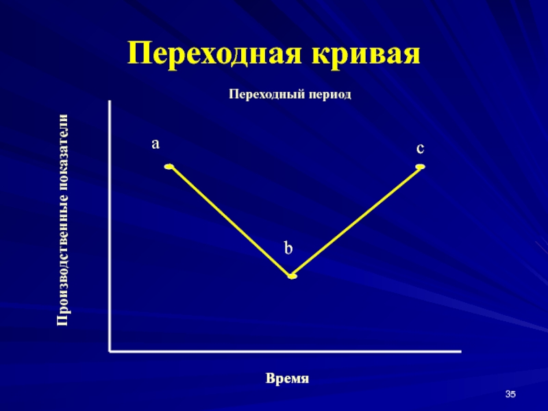 В данный период времени. Переходная кривая. Промежуточная кривая. Переходная кривая это кривая. Переходная кривая на ЖД.