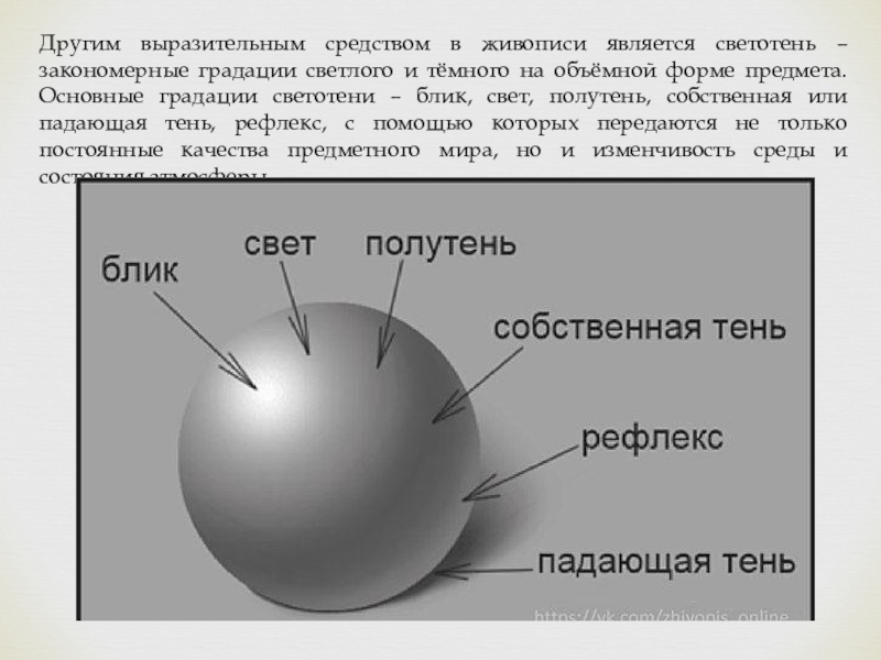 План на котором все предметы воспринимаются более объемно их светотень и окраска наиболее контрастны