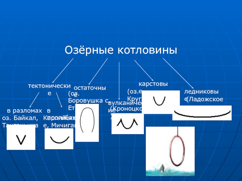 Схема озерной котловины