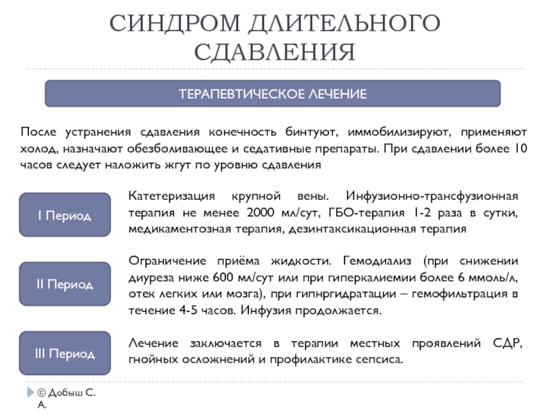 Формы синдрома длительного сдавления заполните схему