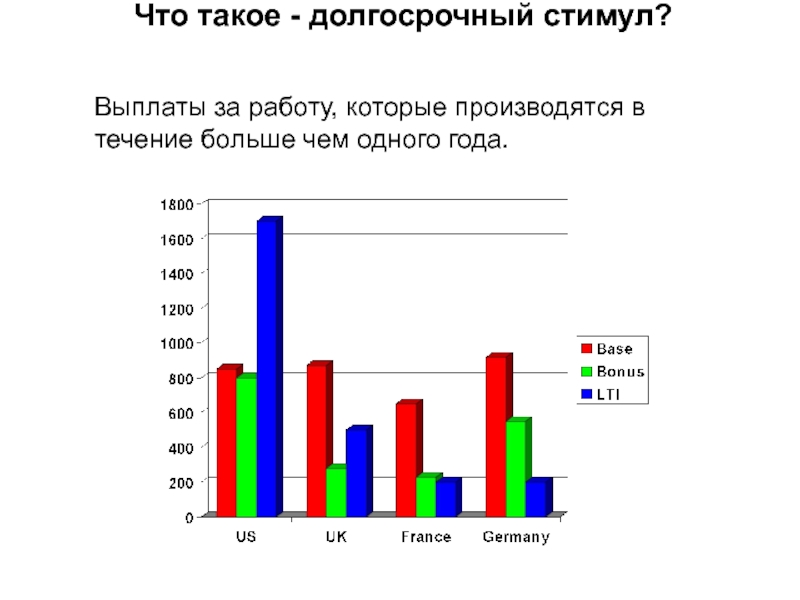 Что такое долгосрочный проект