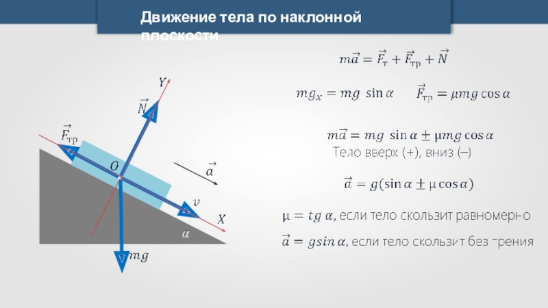 Тело на наклонной поверхности