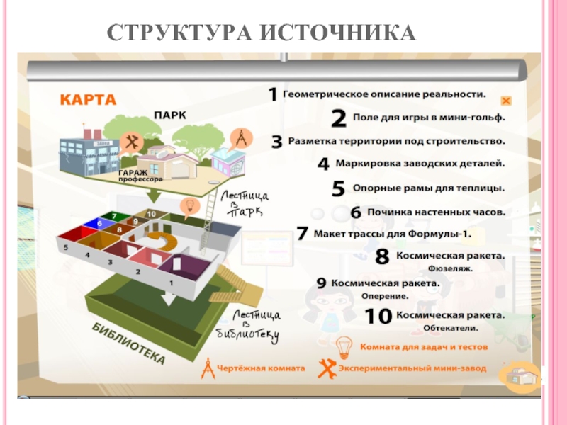 Источники структурной информации. Структура источника. Maxfotonics.