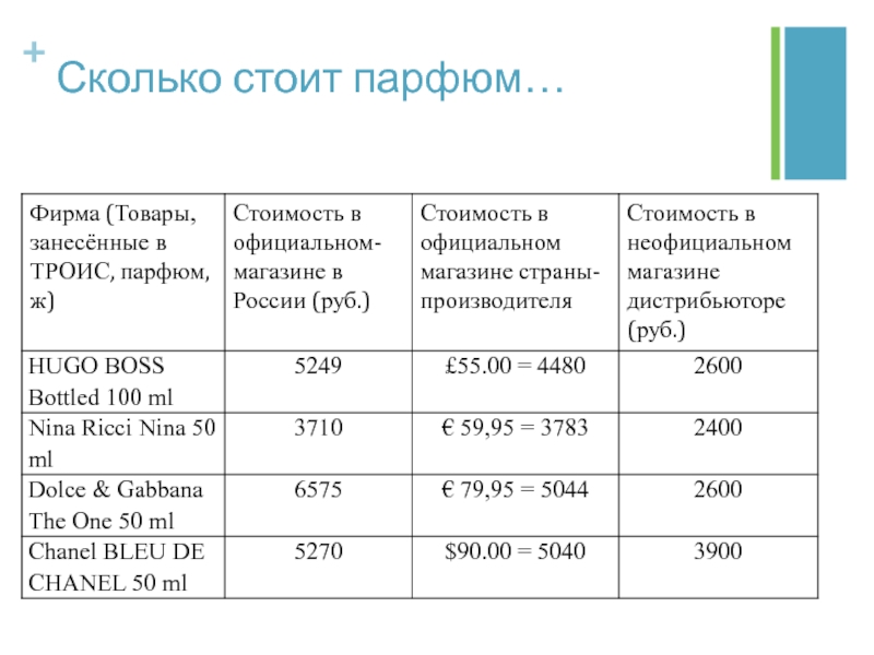 Параллельный импорт презентация