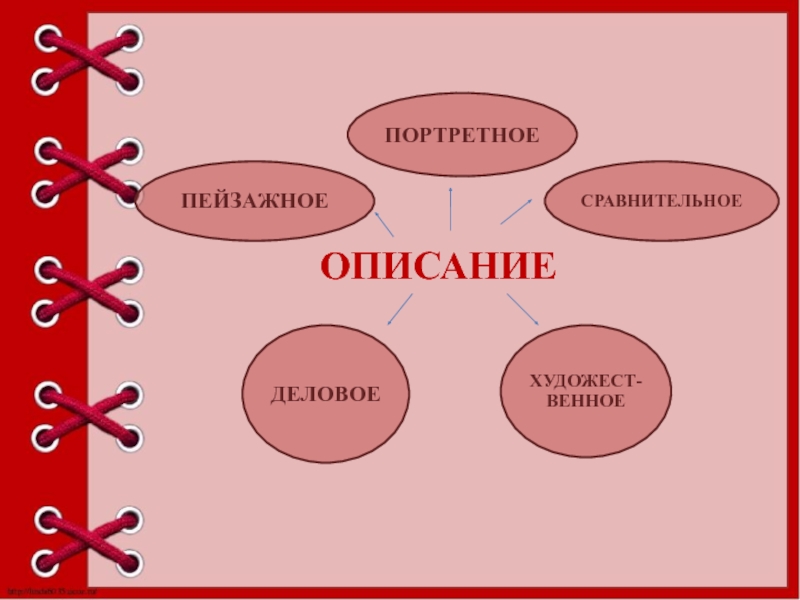 Сравнительное описание друзей 4 класс. Сравнительное описание.