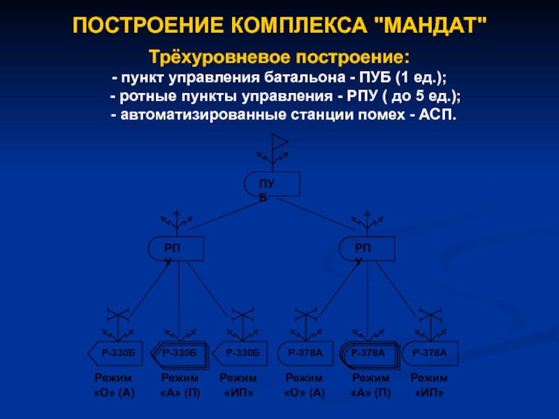 Построй пункт