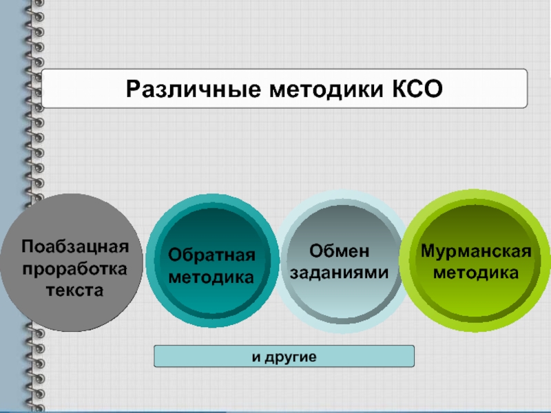 Обмен задачами. Методики КСО. Мурманская методика КСО. Методики технологии КСО. Различные методики.