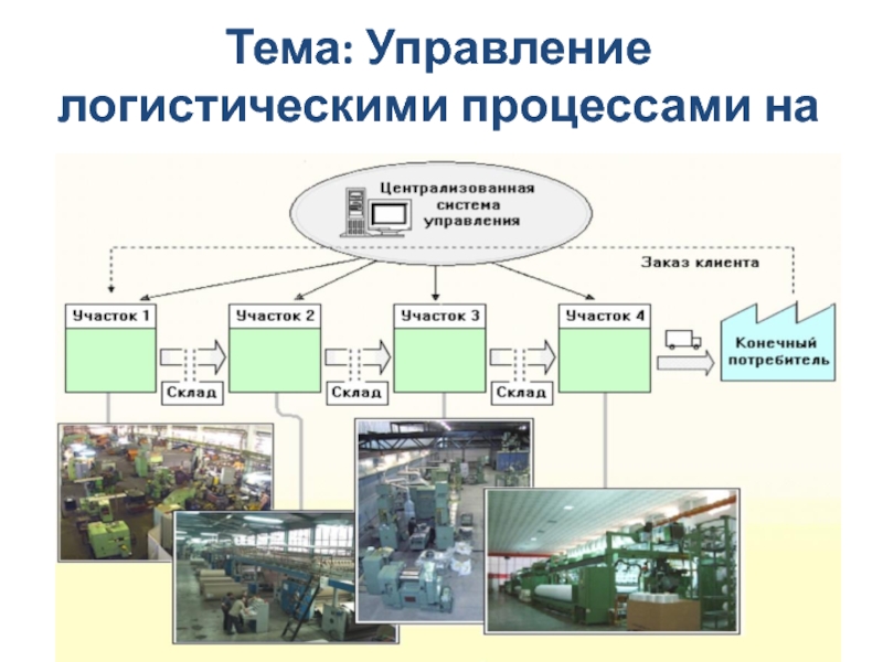 Схема логистического процесса предприятия