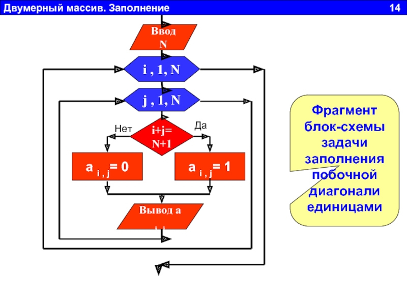 Инвертирование массива блок схема