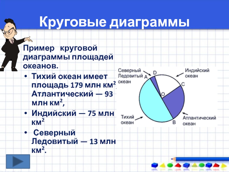 Круговая диаграмма в тетради. Круговая диаграмма площади океанов. Круговая диаграмма пример. Круговые диаграммы 5 класс. Круговая диаграмма 5%.